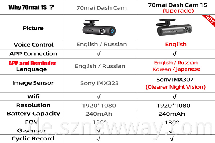 70mai Car Recorder